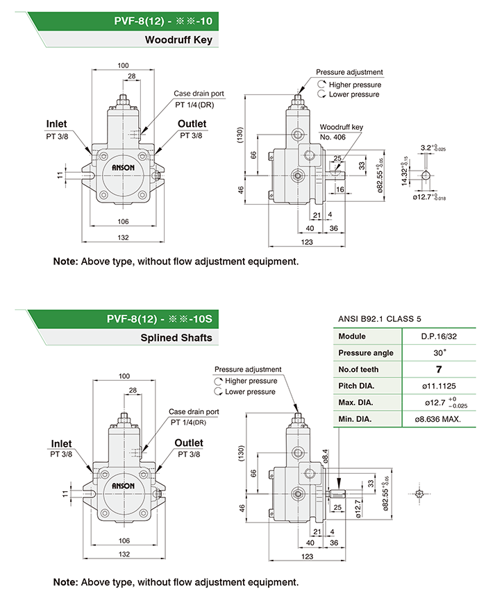 PVF 8 - 12 - 15 - 20 Anson Pump Drawings India PVF 8 - 12 - 15 - 20 Anson Pump Drawings India